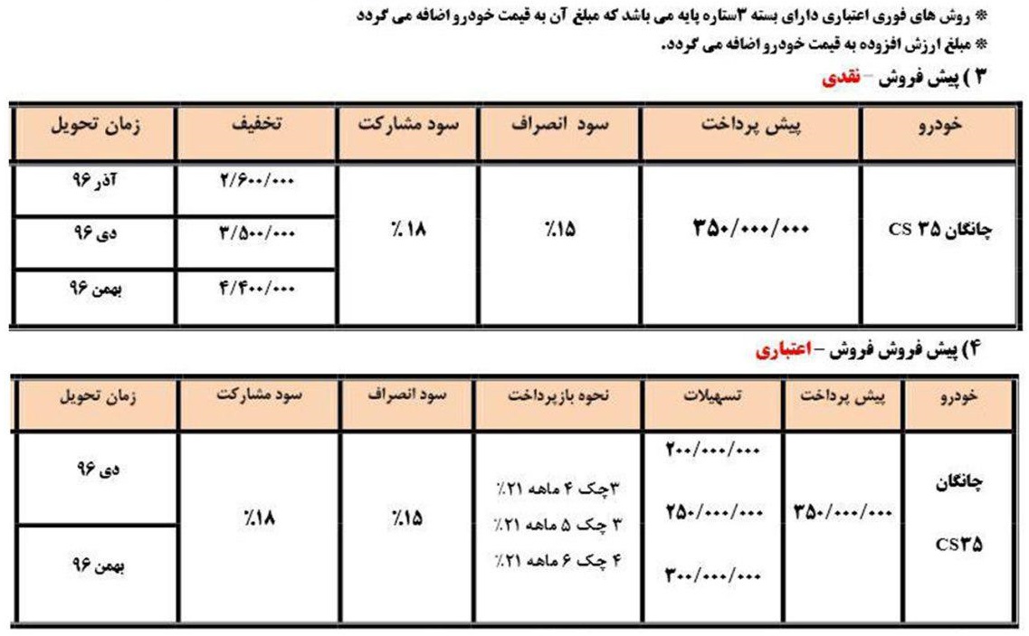 فروش اقساطی چانگان CS35